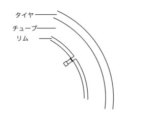 タイヤ断面図